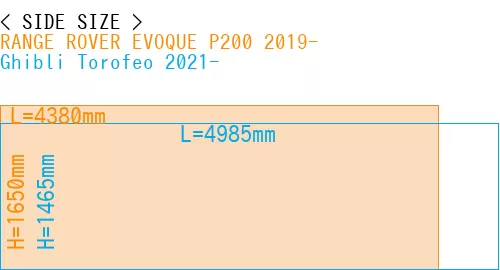 #RANGE ROVER EVOQUE P200 2019- + Ghibli Torofeo 2021-